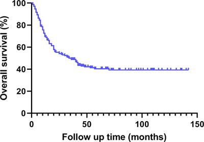 Insights From the Analysis of Clinicopathological and Prognostic Factors in Patients With Gallbladder Cancer